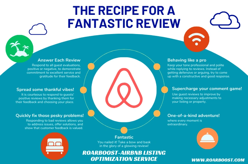 Airbnb Listing Optimization Great Review Tips