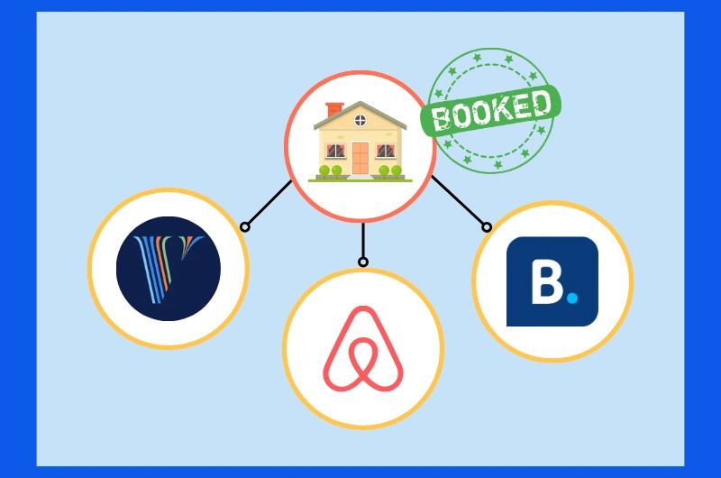 Airbnb Listing Optimization Post On More Platform