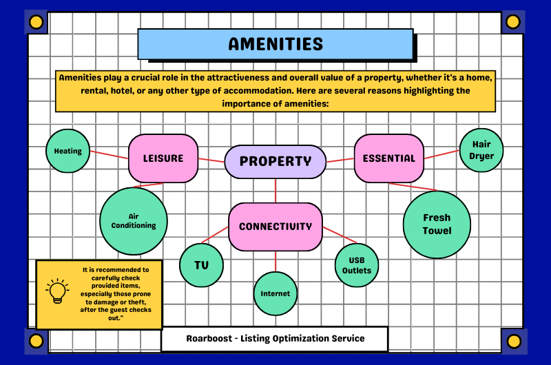 Airbnb Listing Optimization Tick All Amenities