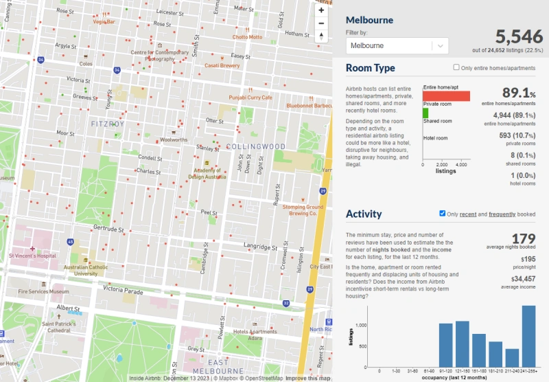 Melbourne Fitzroy Book Map